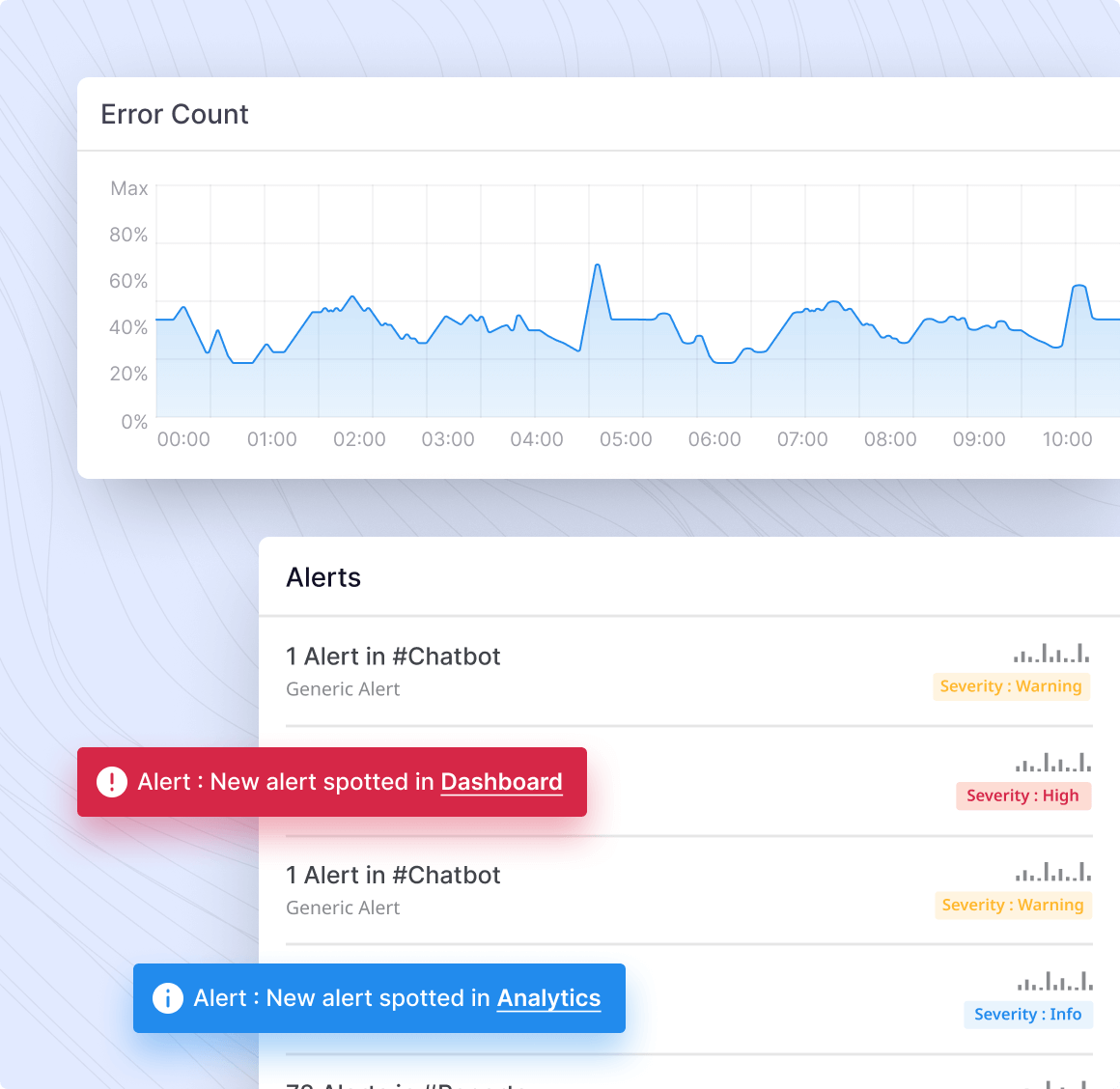 Automated Infrastructure alerts