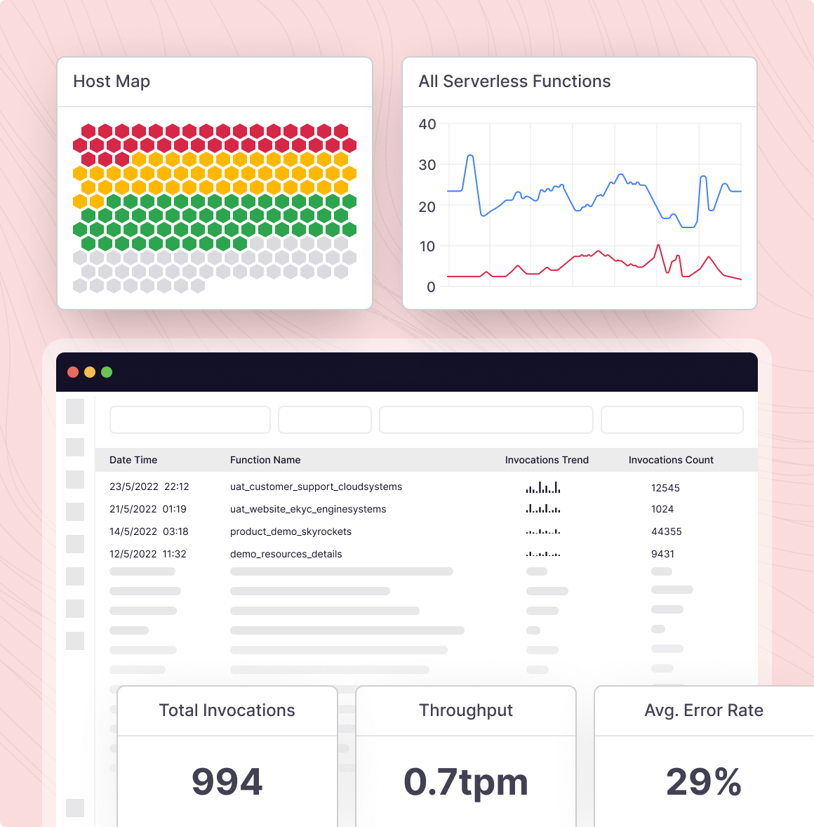 real-time alerts across your stack