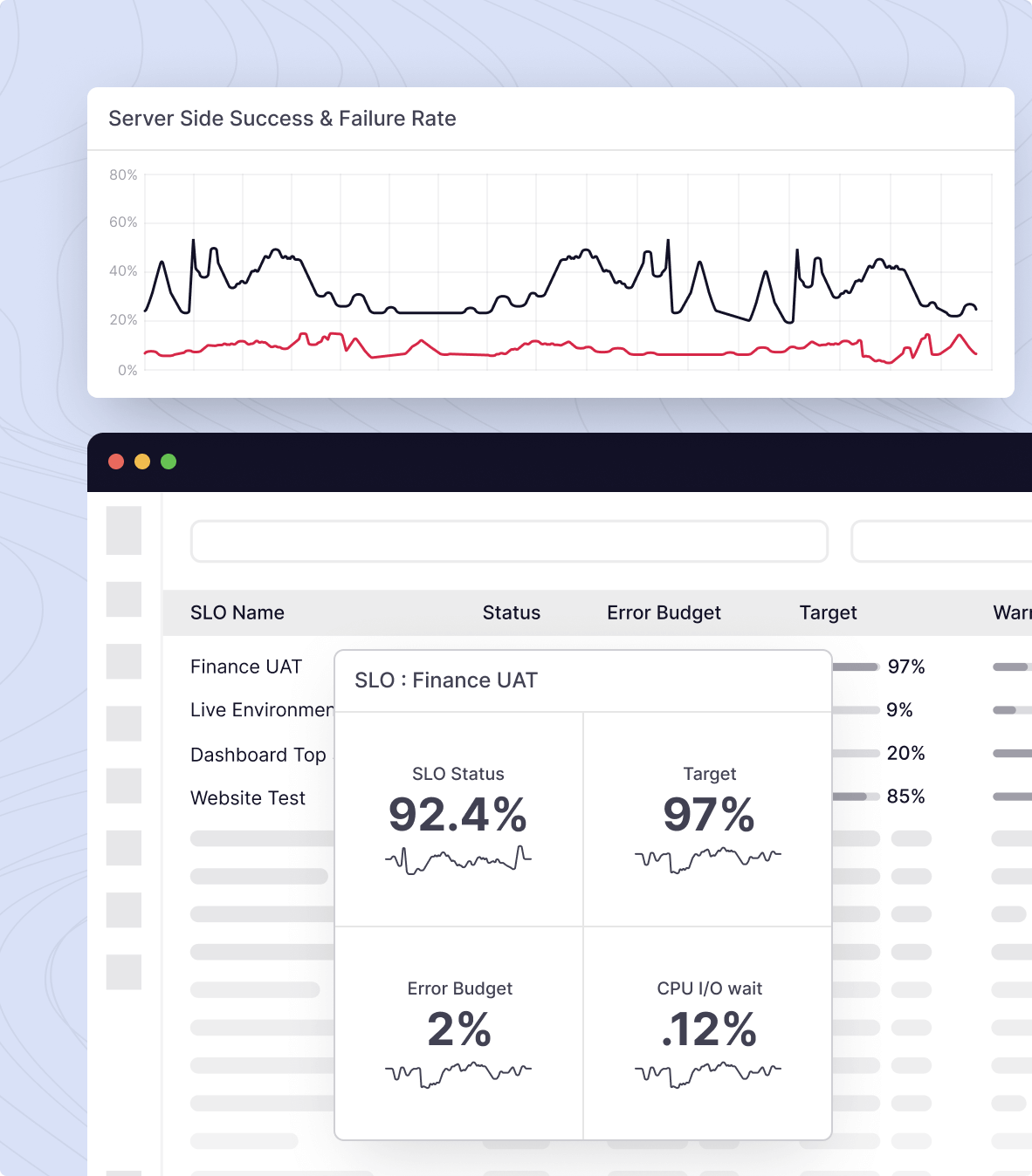 SLO and SLA tracking to ensure optimal performance