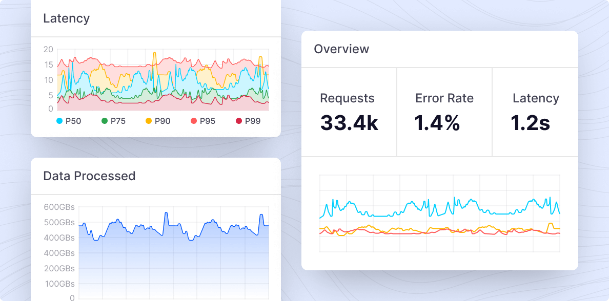 High span of control with petabyte-level performance