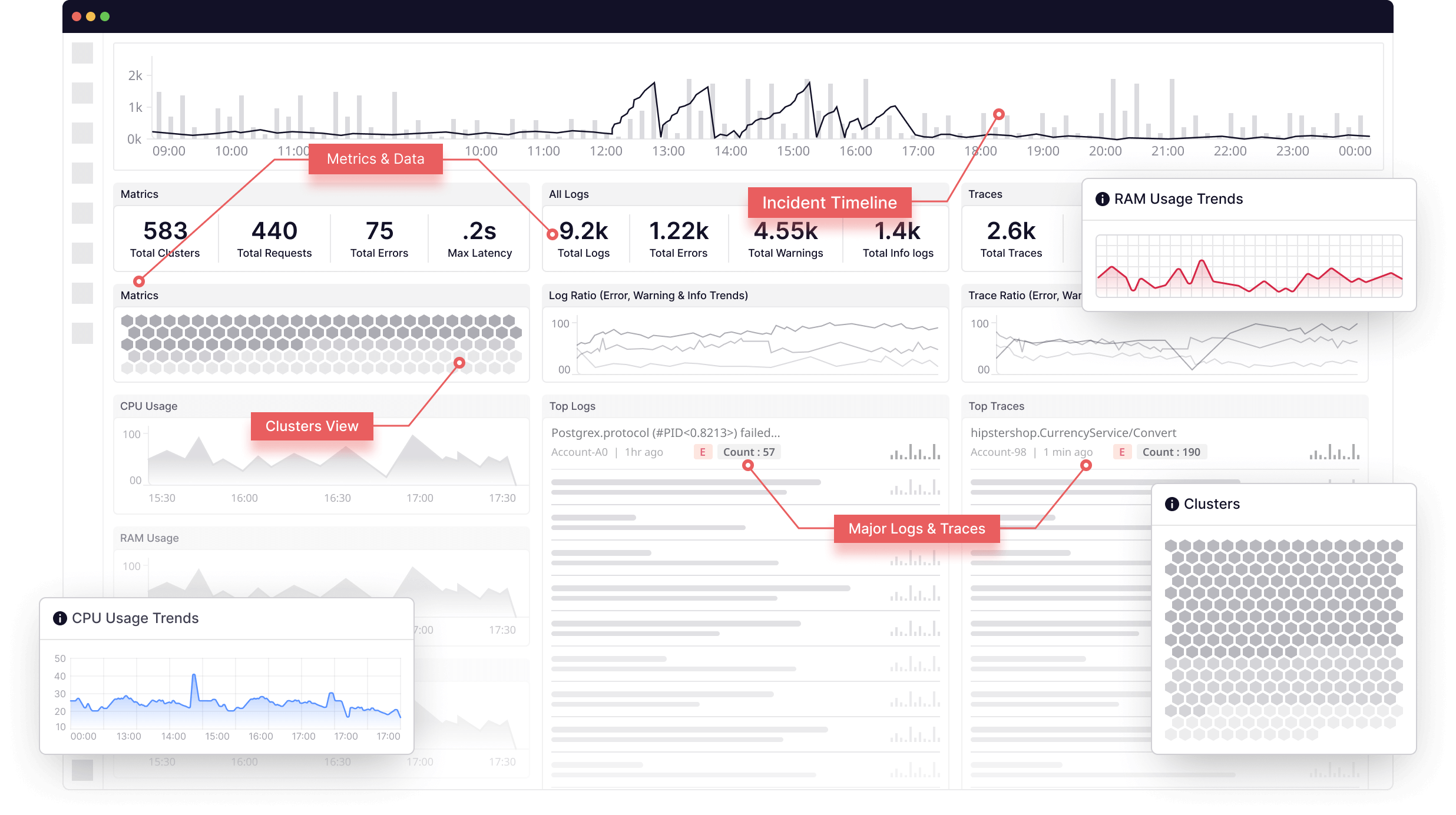 Unified monitoring platform for all your teams