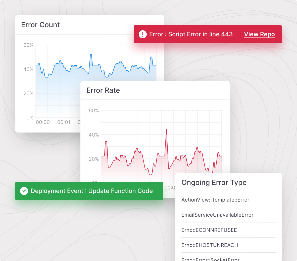 get-to-the-root-cause-of-issues-deep insights & troubleshoot in real time and Surface critical information about each layer of your Kubernetes clusters