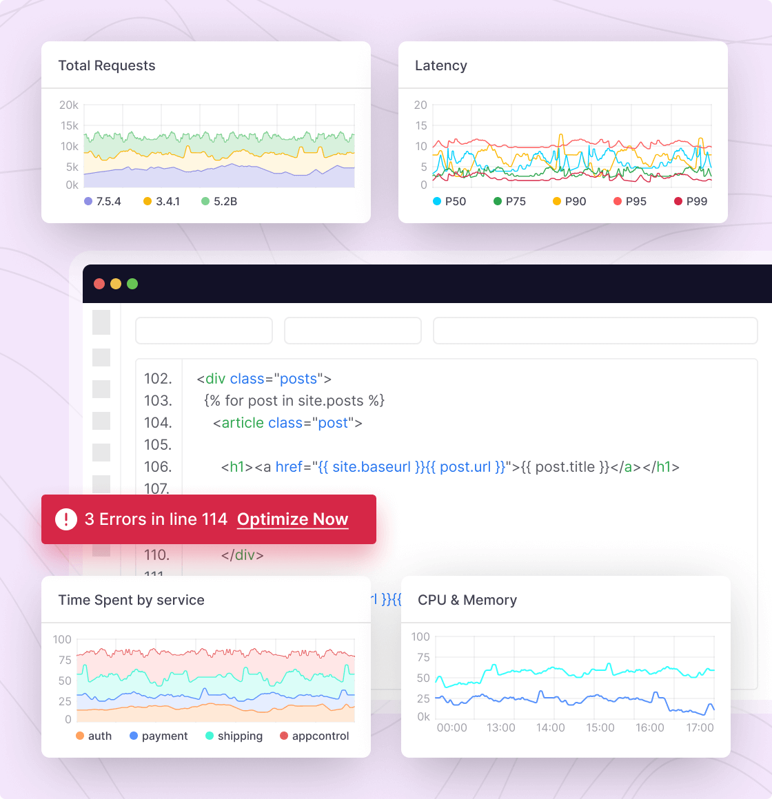 eliminate code performance regressions using Middleware