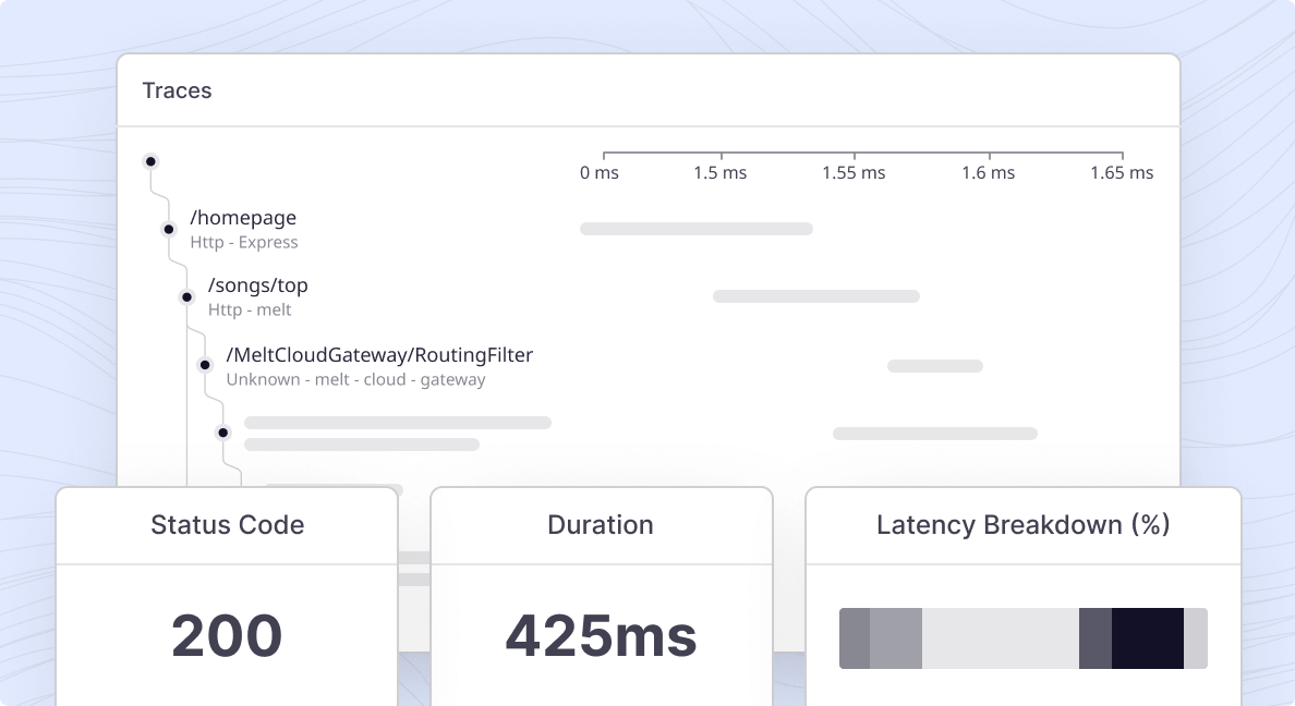 Collecting, analyzing, and contextualize traces data using distributed tracing from Middleware