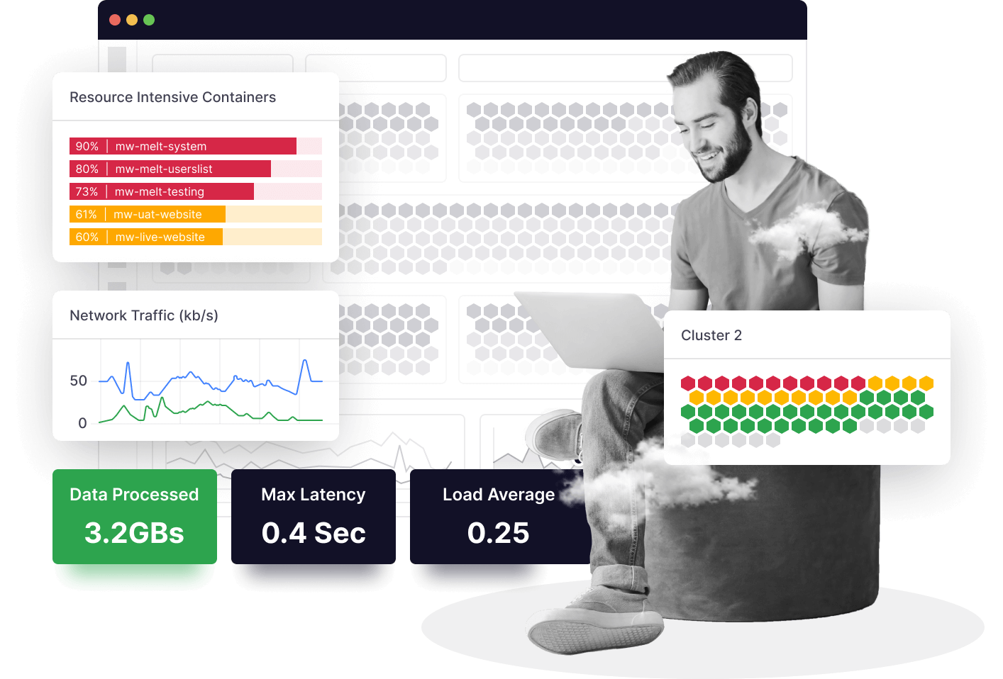 full-stack infrastructure-monitoring with-traces, logs and metrics