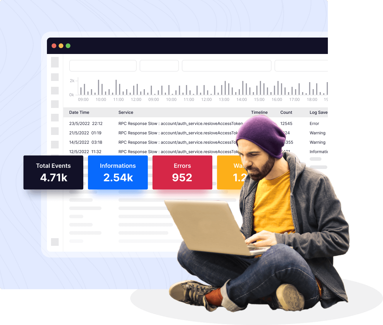 log monitoring software, middleware