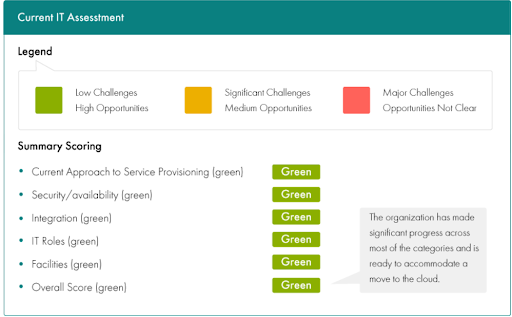 Organization current IT assessment