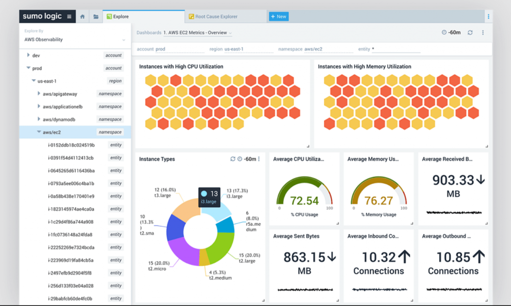 SumoLogic's Dashboard