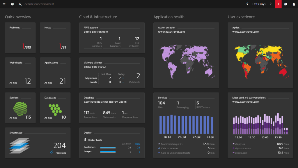 Dynatrace's Dashboard