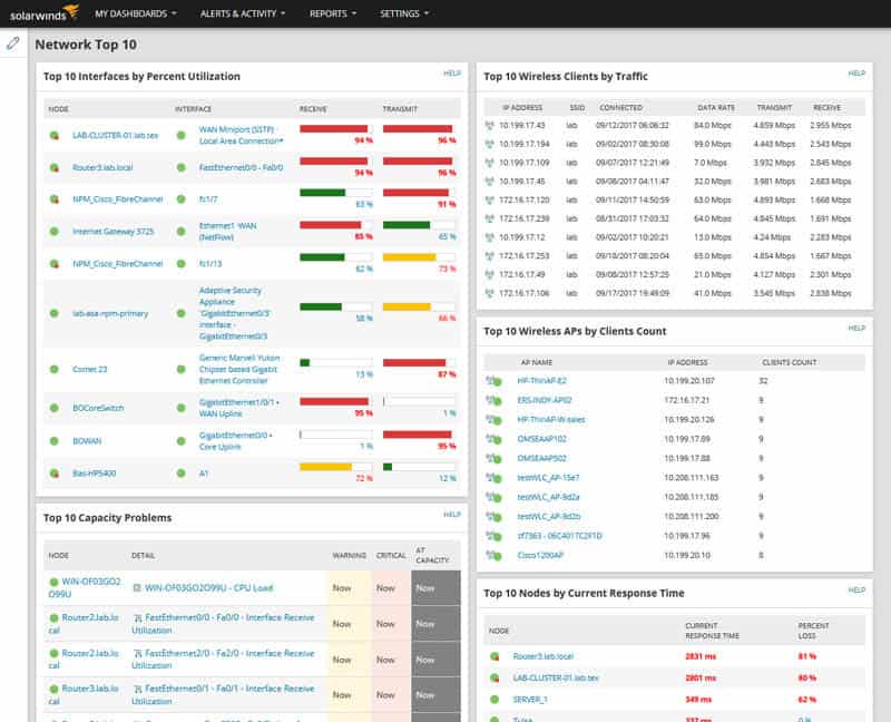 Solarwinds dashboard